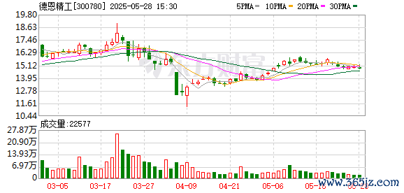 配资软件app 德恩精工：第四届董事会第十八次会议决议公告