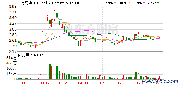 股票场内配资 东方海洋：6月18日将召开2024年度股东大会